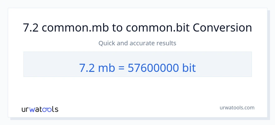 7.2 Megabytes ته Bits بدلون