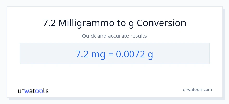 Conversione da 7.2 milligrammi a Grammi