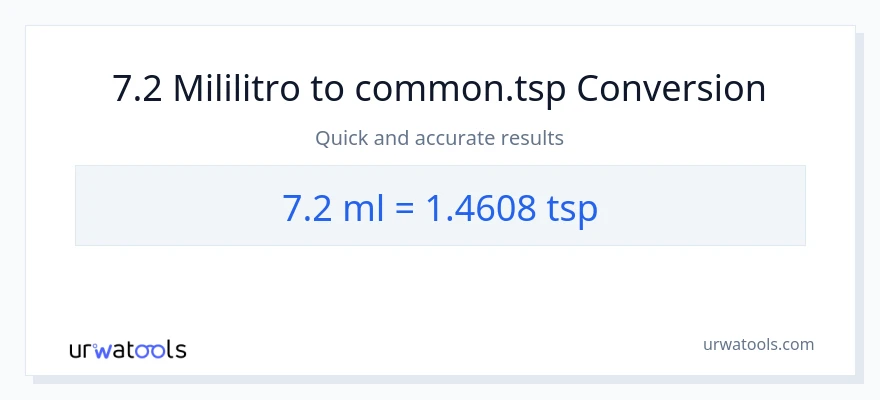 7.2 mga mililitro patungong Tsps na conversion