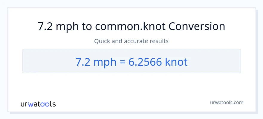 7.2 milya kada oras patungong Knots na conversion
