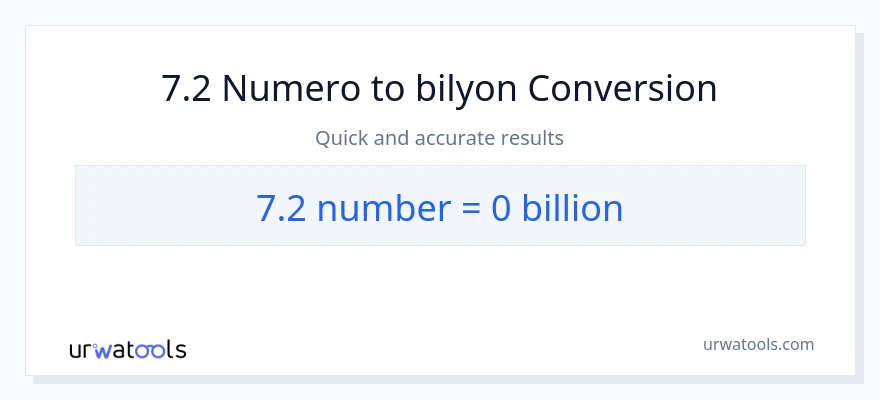 7.2 mga numero patungong bilyon-bilyon na conversion