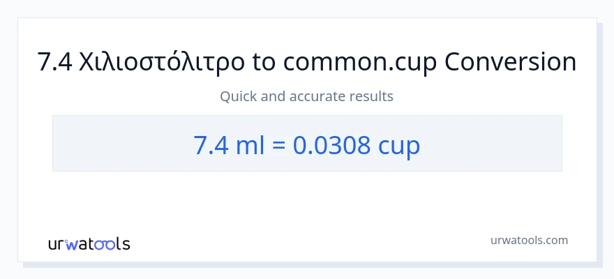 Μετατροπή 7.4 χιλιοστόλιτρα σε κύπελλα