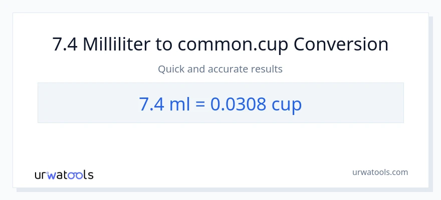 7.4 milliliter til kopper konvertering