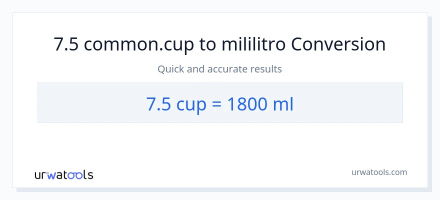 7.5 mga tasa patungong mga mililitro na conversion