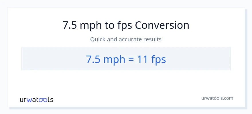 7.5 milya kada oras patungong Feet Per Second na conversion