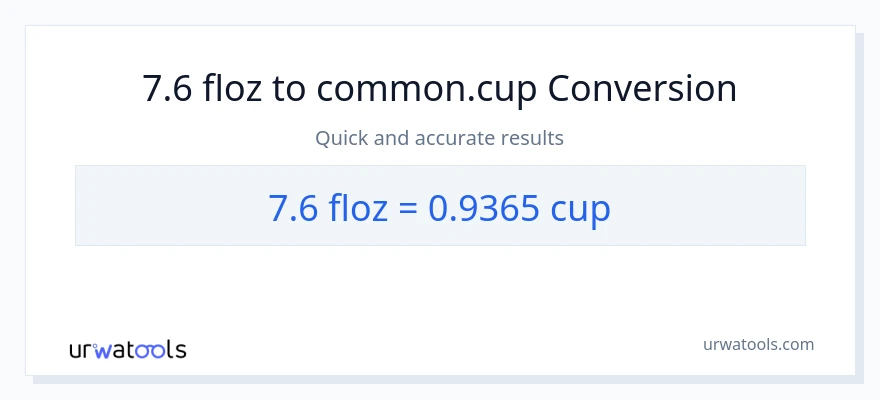 Conversió de 7.6 unces fluides a tasses