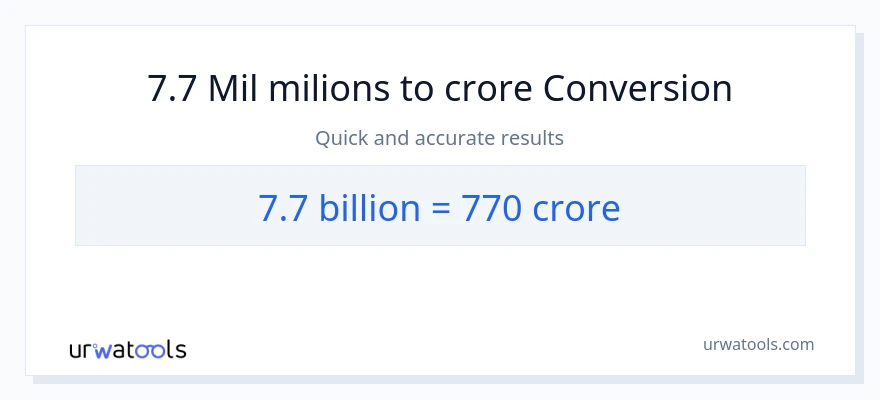 Conversió de 7.7 milers de milions a crores