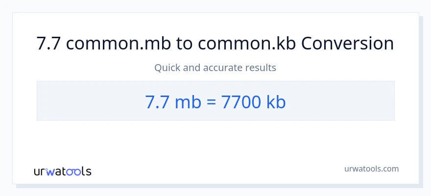 Konverze z Megabytes na Kilobytes: 7.7