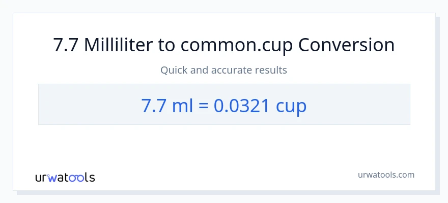 7.7 milliliter til kopper konvertering
