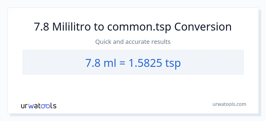 7.8 mga mililitro patungong Tsps na conversion