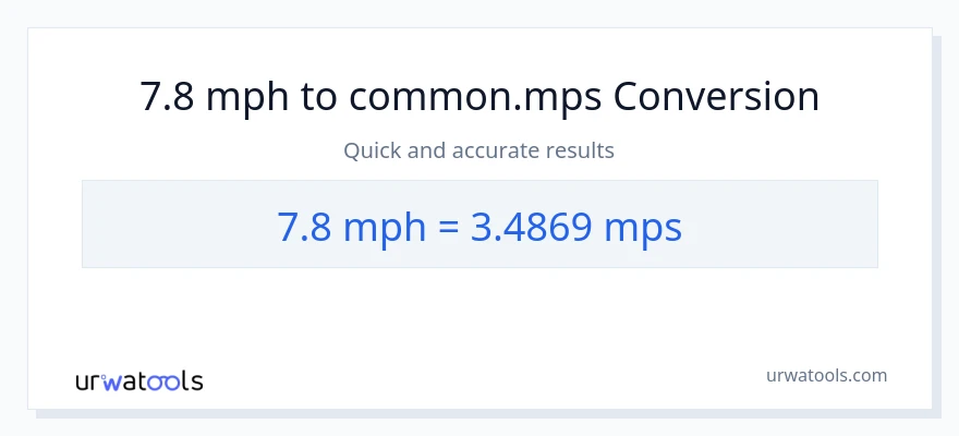 7.8 milya kada oras patungong Meters Per Second na conversion