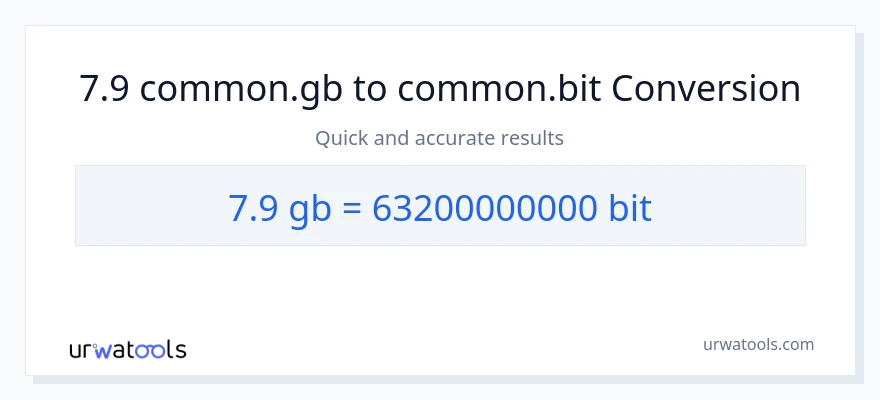 7.9 Gigabytes నుండి Bits కు మార్పిడి