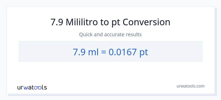 7.9 mga mililitro patungong Pints na conversion