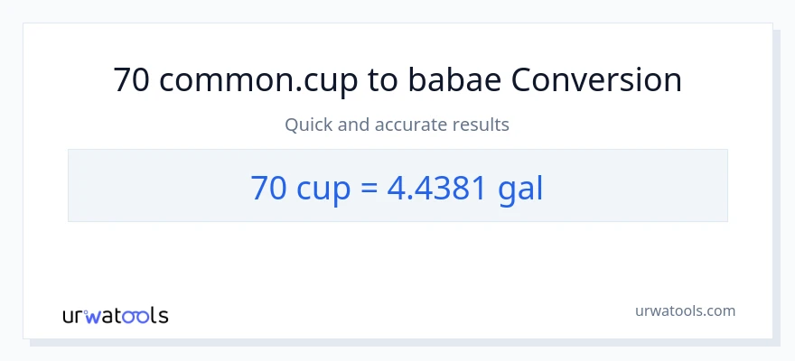 70 mga tasa patungong Mga galon na conversion