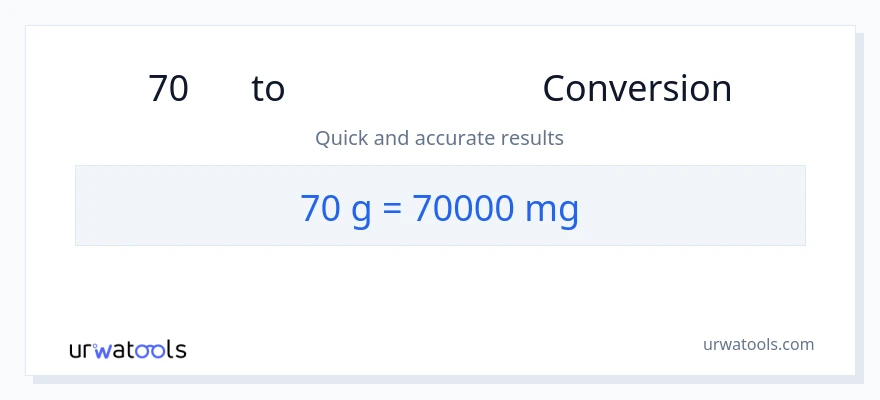 70 ഗ്രാം ൽ നിന്ന് മില്ലിഗ്രാം ലേക്ക് പരിവർത്തനം