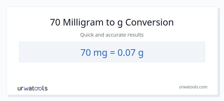 70 milligram til Gram konvertering