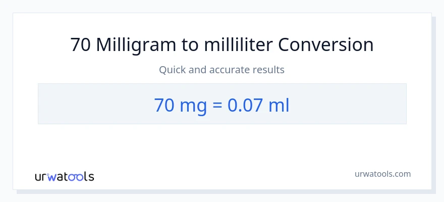 70 milligram til milliliter konvertering