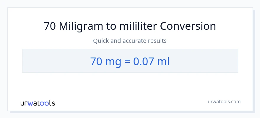 Konversi 70 miligram ke mililiter