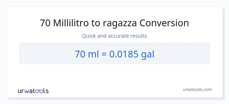 Conversione da 70 millilitri a Galloni