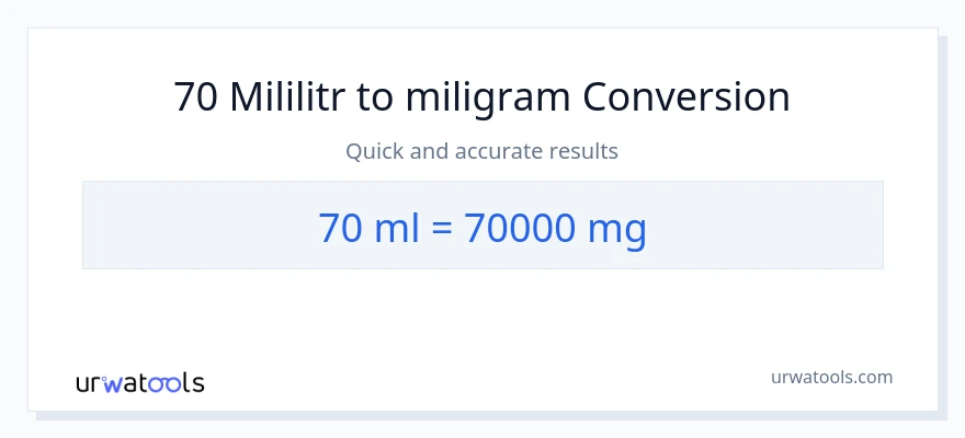 Konverze z mililitrů na miligramy: 70