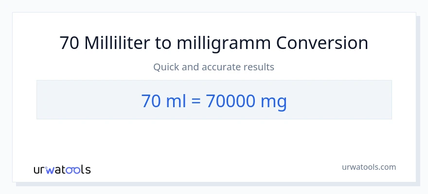 70 Milliliter zu Milligramm Umwandlung