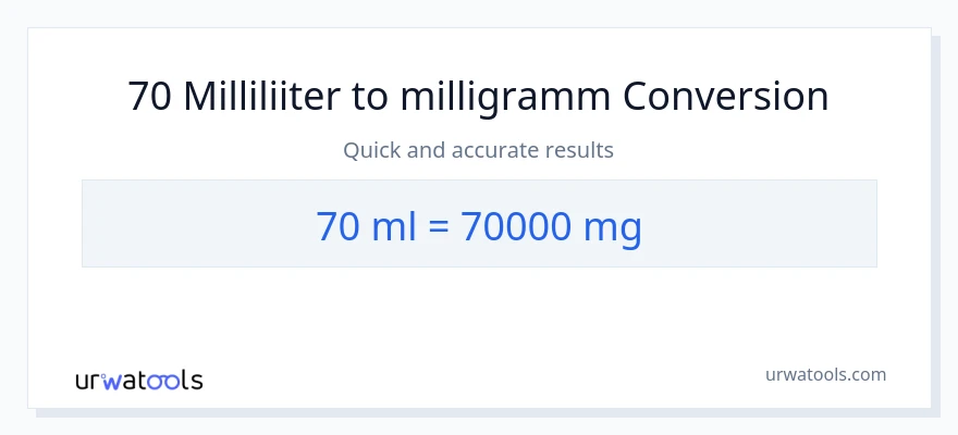 70 milliliitrid konversioon milligrammi-ks