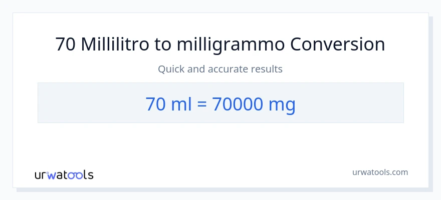 Conversione da 70 millilitri a milligrammi