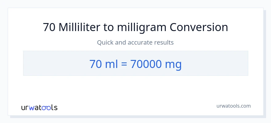 70 milliliter til milligram konvertering