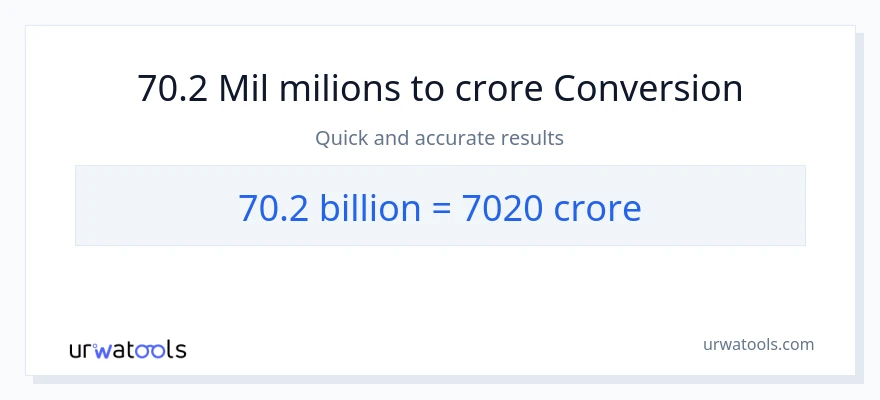 Conversió de 70.2 milers de milions a crores