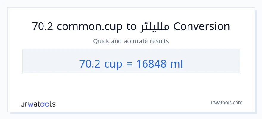 التحويل من 70.2 أكواب إلى ملليلتر