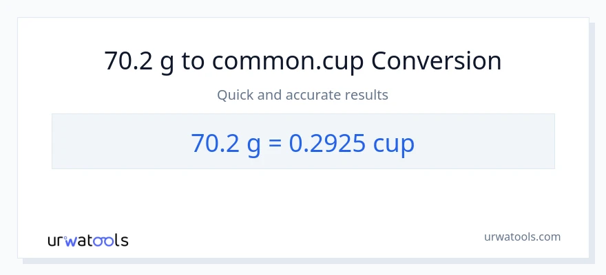 Conversió de 70.2 Grams a tasses