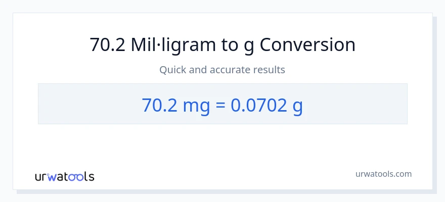Conversió de 70.2 mil·ligrams a Grams