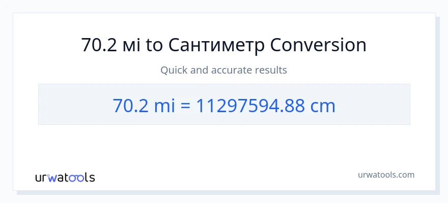 Конверсія з милі у Сантиметри: 70.2