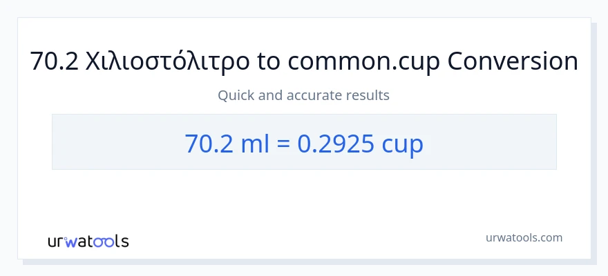 Μετατροπή 70.2 χιλιοστόλιτρα σε κύπελλα