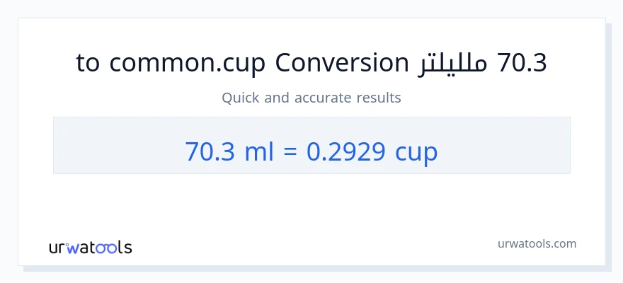 التحويل من 70.3 ملليلتر إلى أكواب