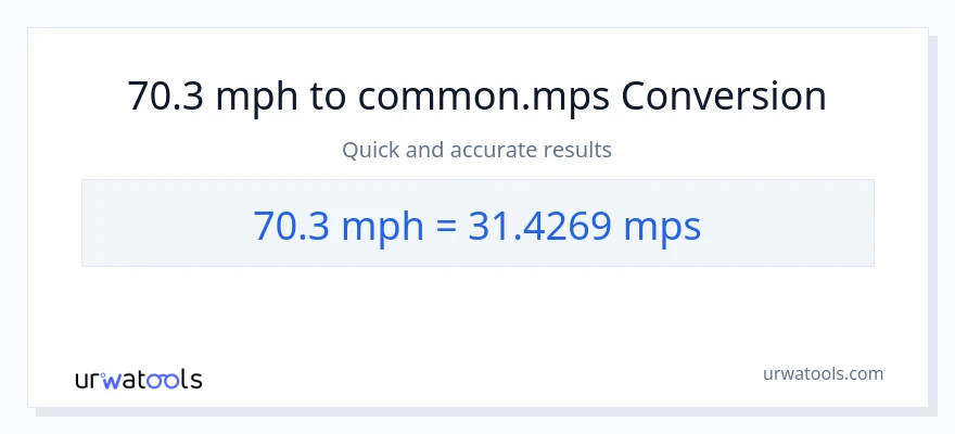 70.3 milya kada oras patungong Meters Per Second na conversion