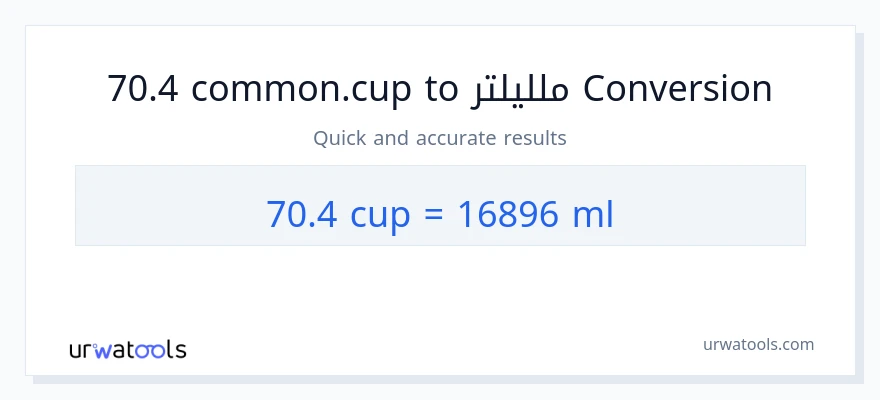 التحويل من 70.4 أكواب إلى ملليلتر