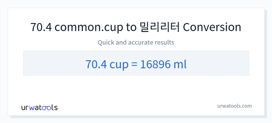 70.4 컵에서 밀리리터으로의 변환