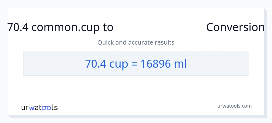 70.4 கோப்பைகள் இலிருந்து மில்லிலிட்டர்கள் வரை மாற்றம்