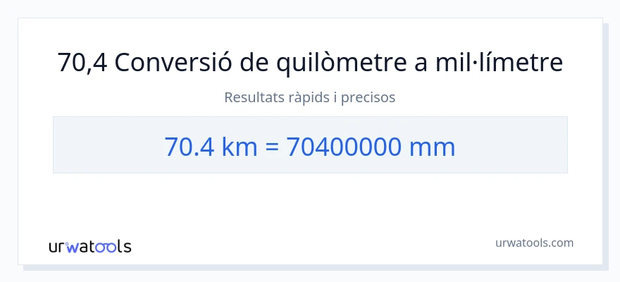 Conversió de 70.4 quilòmetres a mil·límetres