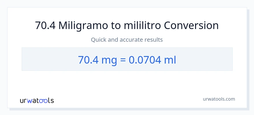 70.4 miligramo patungong mga mililitro na conversion