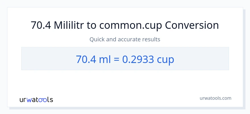 Konwersja 70.4 mililitry do stan nietrzeźwy