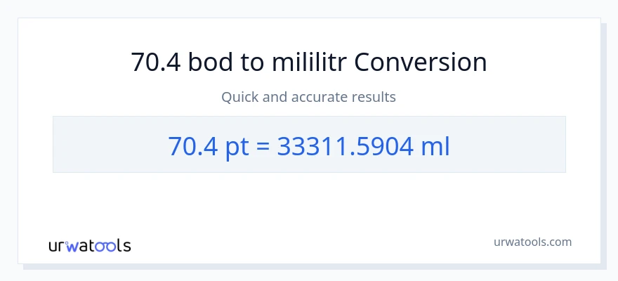 Konverze z Pints na mililitrů: 70.4