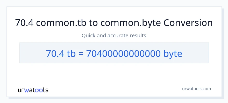 70.4 Terabytes patungong Bytes na conversion