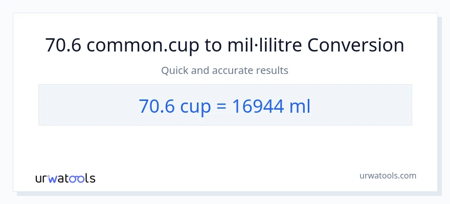 Conversió de 70.6 tasses a mil·lilitres