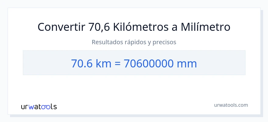 Conversión de 70.6 kilómetros a milímetros