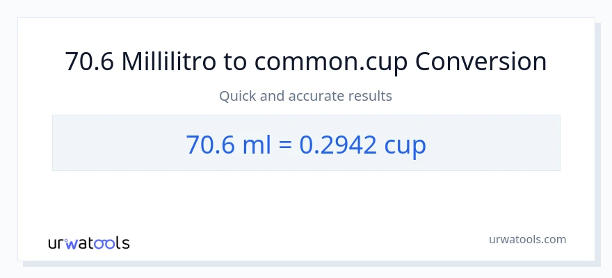 Conversione da 70.6 millilitri a tazze