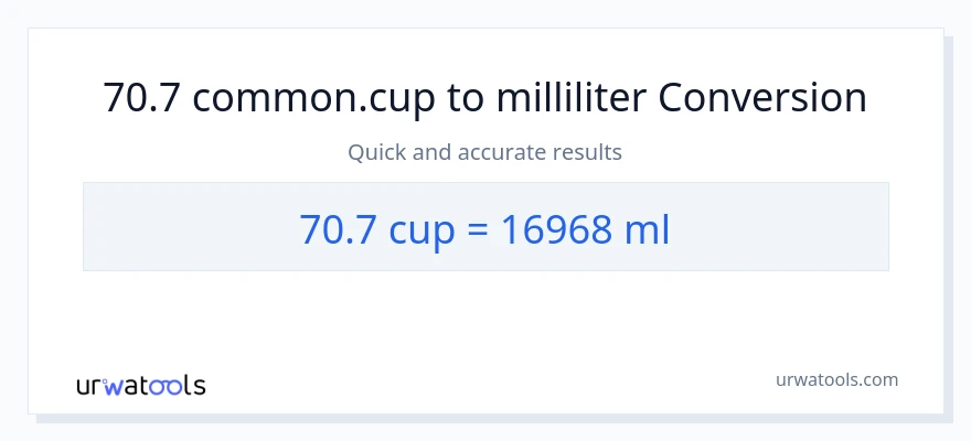 70.7 kopper til milliliter konvertering