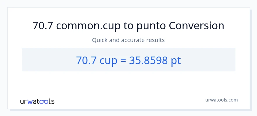 Conversione da 70.7 tazze a Pints