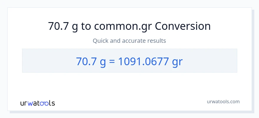 70.7 Gramo patungong Grs na conversion